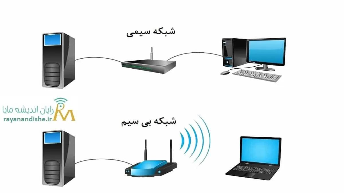 Беспроводные компьютерные сети. Wired and Wireless Networks. Технология Wi-Fi (Wireless Fidelity). Проводные и беспроводные компьютерные сети.