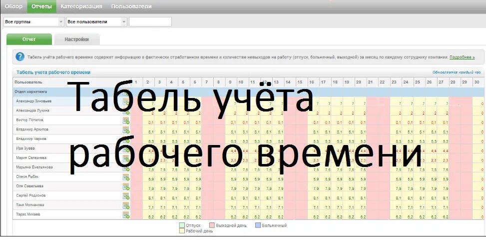 табель учета рабочего времени т-12. рабочий табель на месяц эксель. табель учета рабочего 2022. форма табеля учета рабочего времени 2021. 2022 год табель раб.