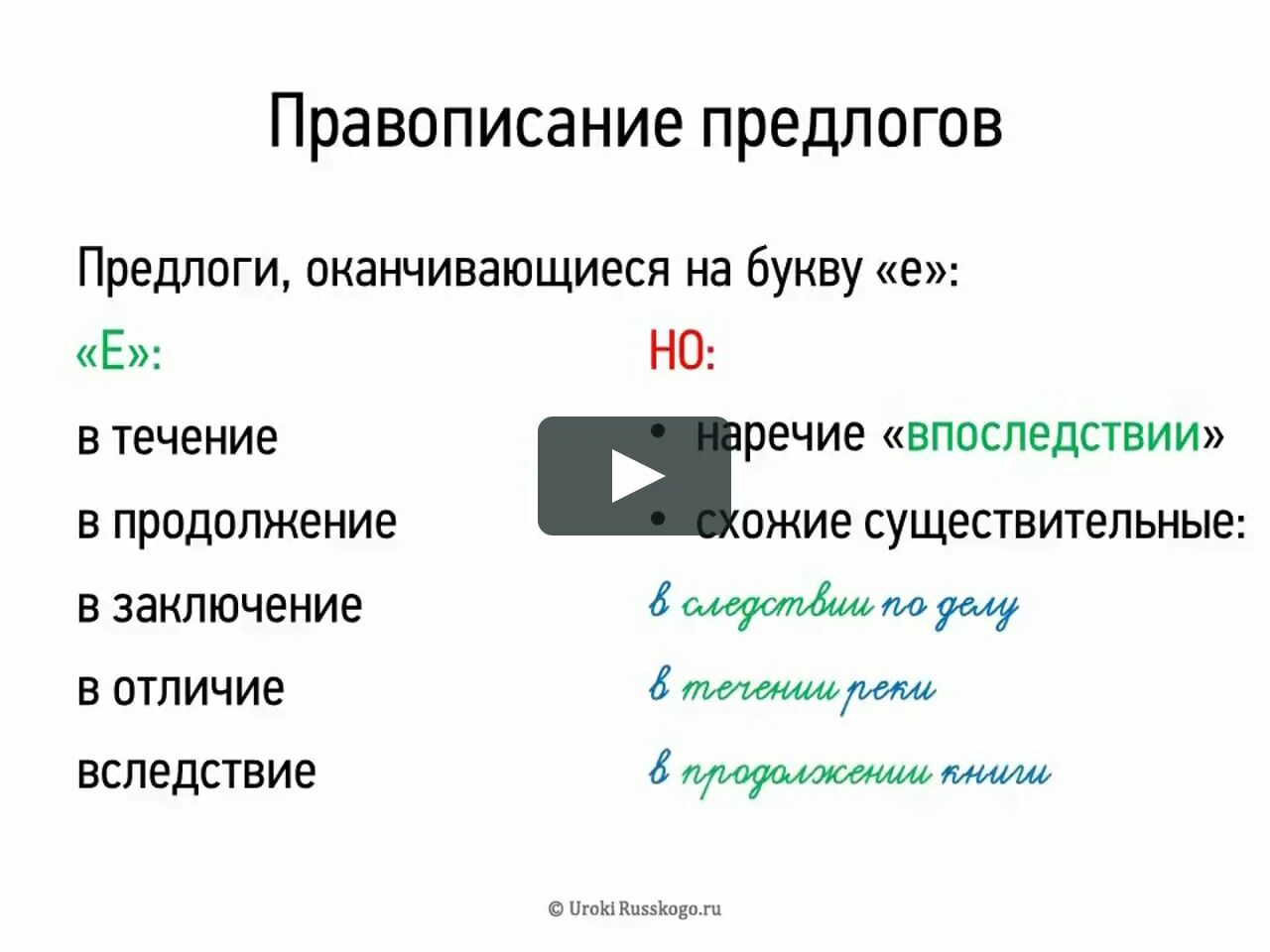 Вследствие приложение. Написание предлогов в течение в продолжение. Е И на конце производных предлогов. Предлоги в продолжение вследствие. Правописание предлогов в течение.