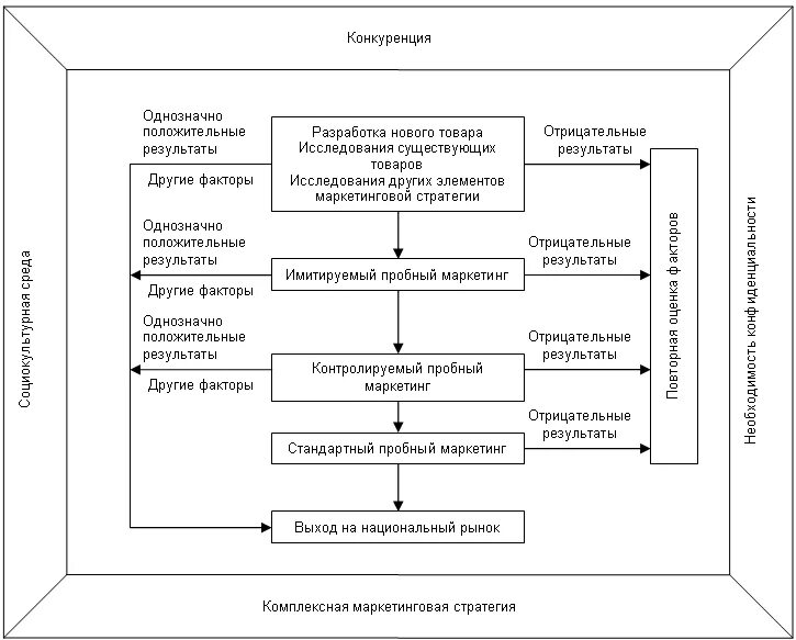 Элементы стратегии маркетинга. Карта конкурентов маркетинг. эксперимент в маркетинговых исследованиях. эксперимент маркетинговое исследование пример. выбор стратегии.