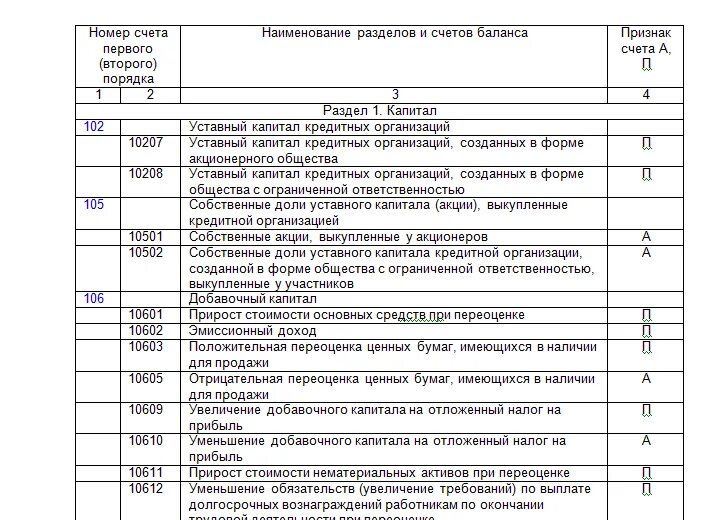 Список банковских счетов