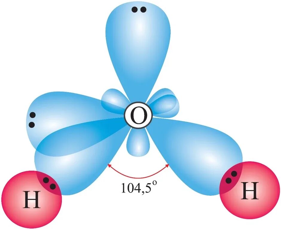 H2o 3 связь. Пространственная конфигурация молекулы воды. Орбитали атома кислорода. Атом кислорода строение орбиталей. Пространственное перекрывание орбиталей sf3.