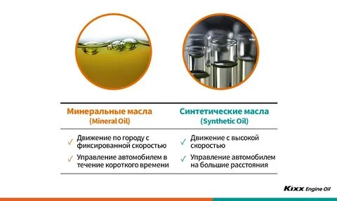 Минеральное на синтетическое