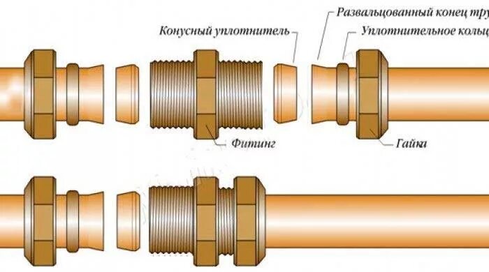 Соединение труб гайками