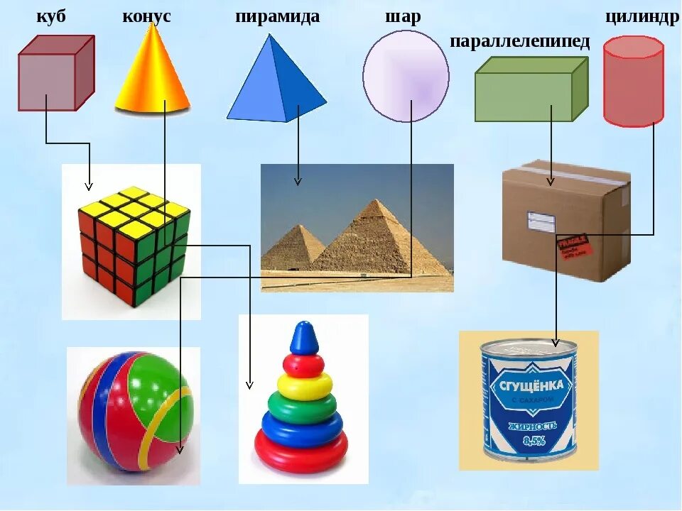 Приведи примеры предметов. Геометрические тела куб шар цилиндр конус Призма. Шар, куб, Призма, параллелепипед, цилиндр, конус, пирамида). Куб параллелепипед пирамида конус цилиндр. Куб Призма пирамида конус цилиндр шар.