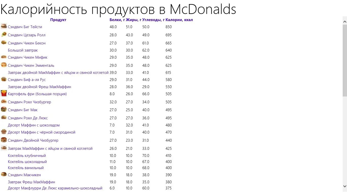 Чизбургер макдональдс калории. Калорийность Макдональдса технологическая карта. Макдональдс калорийность блюд таблица 2021. Калорийность продуктов макдональдс 2021. Калорийность продуктов макдональдс таблица.