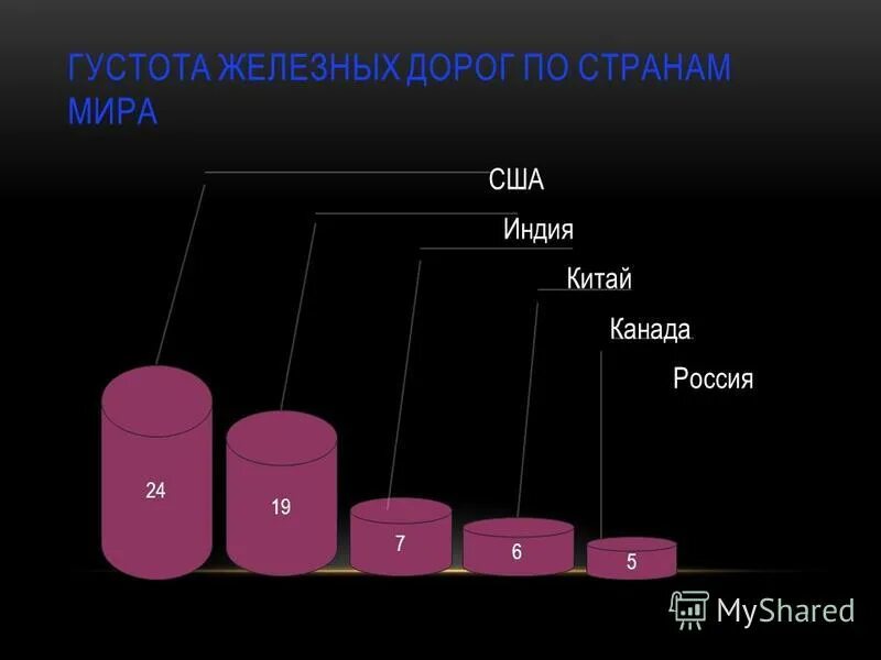 Густота железных дорог республика коми. Густота железных дорог. Наибольшая густота сети железных дорог. Густота железнодорожных путей формула. Густота железных дорог в США.