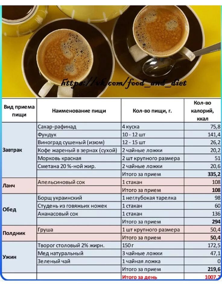 Питание на 1000 калорий. Меню на 1000 ккал. Диета на 1000 калорий. Рацион на 1000 калорий. Рацион питания на 1000 калорий в день.