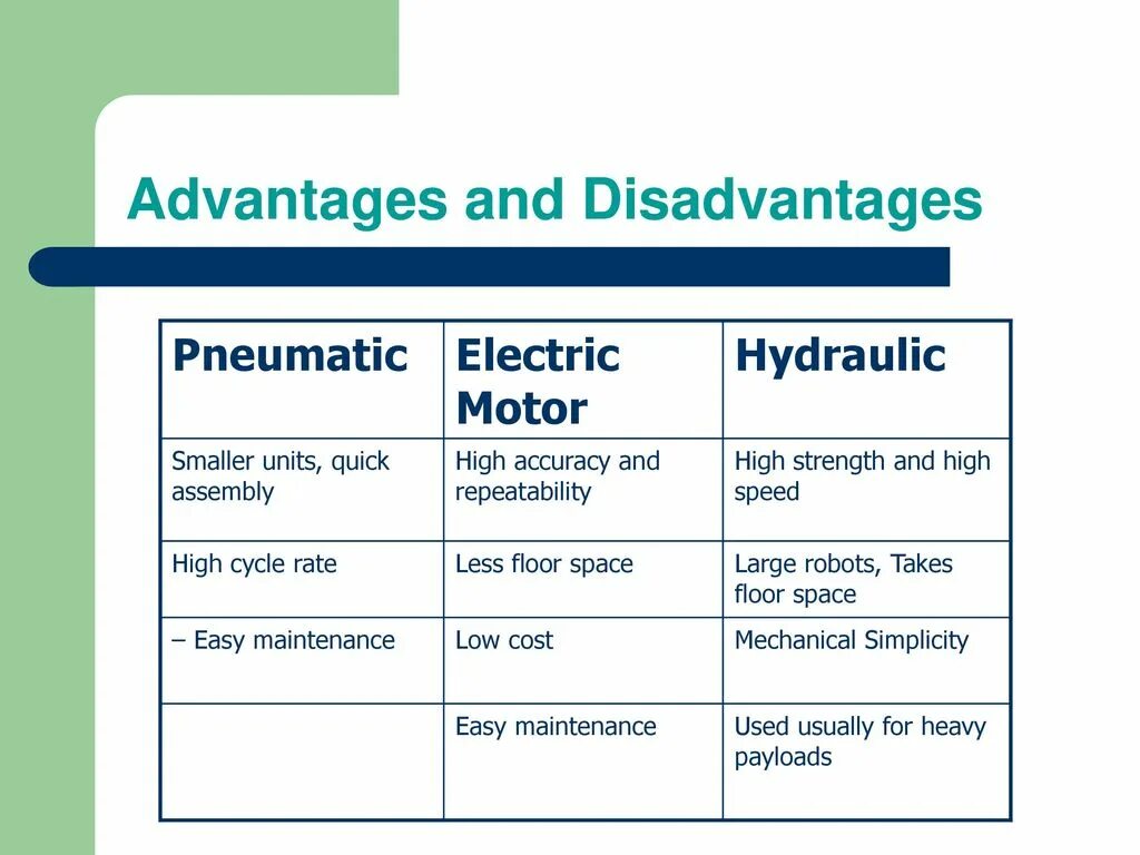 Volunteering advantages and disadvantages. Advantages and disadvantages of Robots. Broadsheet advantages and disadvantages. Advantages and disadvantages of Cycling. Advantages of travelling