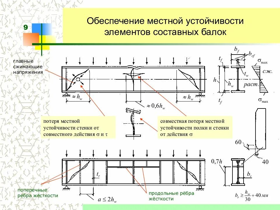 Двутавровая балка металлическая чертеж. Двутавровая балка деревянная чертеж 240/150. Усиление двутавровой балки швеллером. Балка двутавровая 20 б1. Элементы двутавровой балки.
