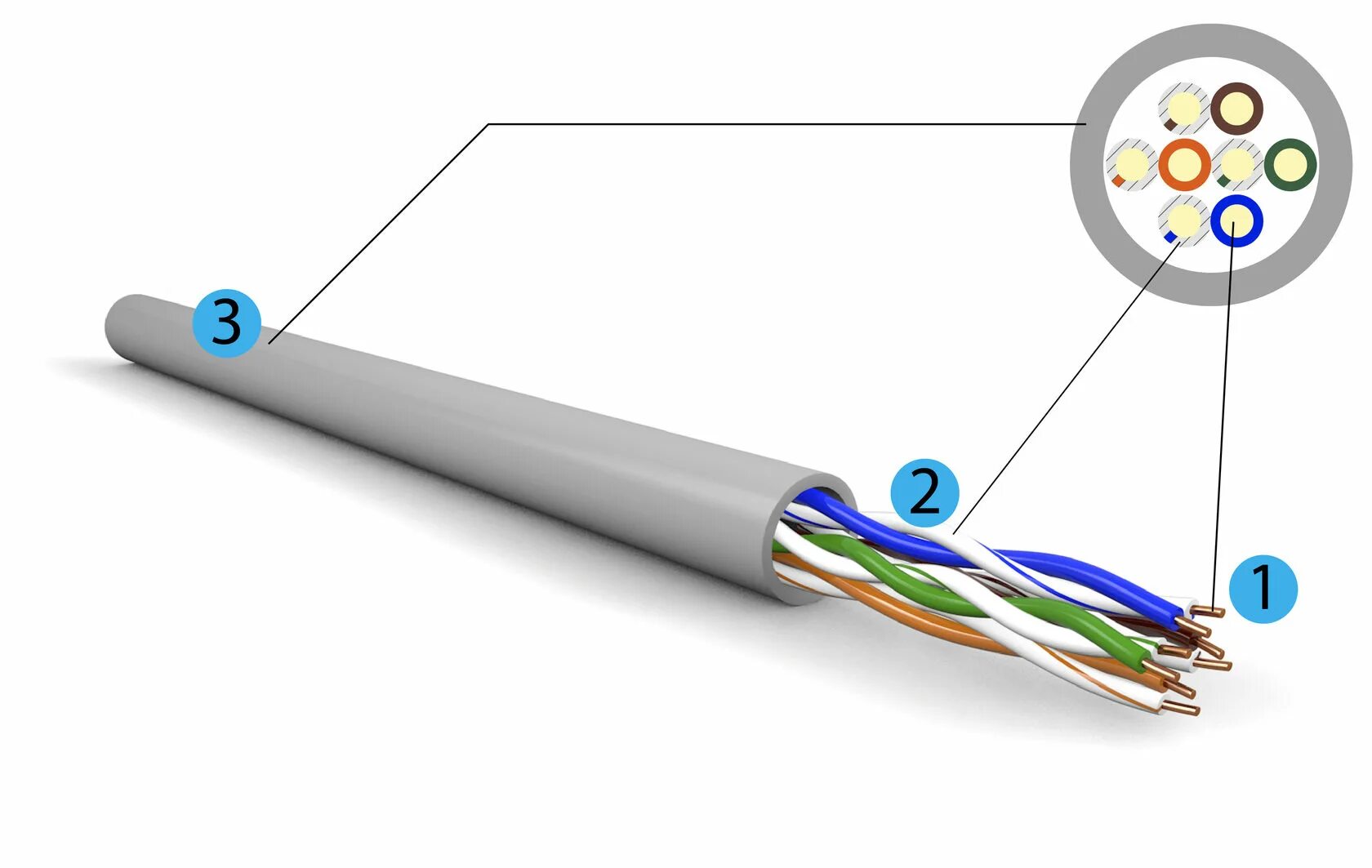 Кабель связистов. Кабель UTP 4х2х24awg. Кабель связи витая пара itkgroup u/UTP кат 6 в коробке. Кабель связи витая пара 14х2х0.35. Медныйкабедь витая пара Cat 5e расшифровка.