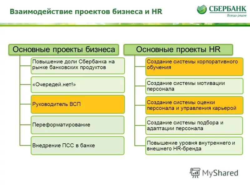 банковские продукты для юридических лиц. Sberbank. сбербанк какие проблемы. сбербанк какие проблемы. сбербанк работа.