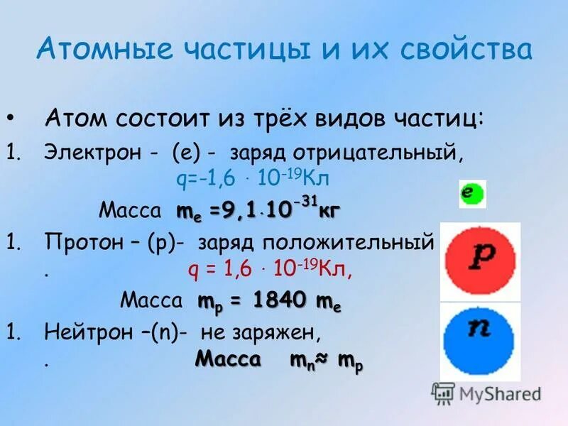 Массы и заряды частиц атома. Атомные частицы. 1 6 10 19 Кл что это. Электрон 1,6.