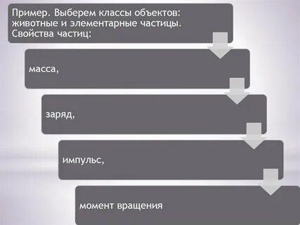 Метод генерирования идей отталкивается от прямых аналогий