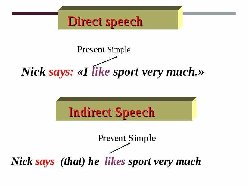 Reported Speech past simple. Direct Speech past simple. Past simple in reported Speech. Reported speech present simple