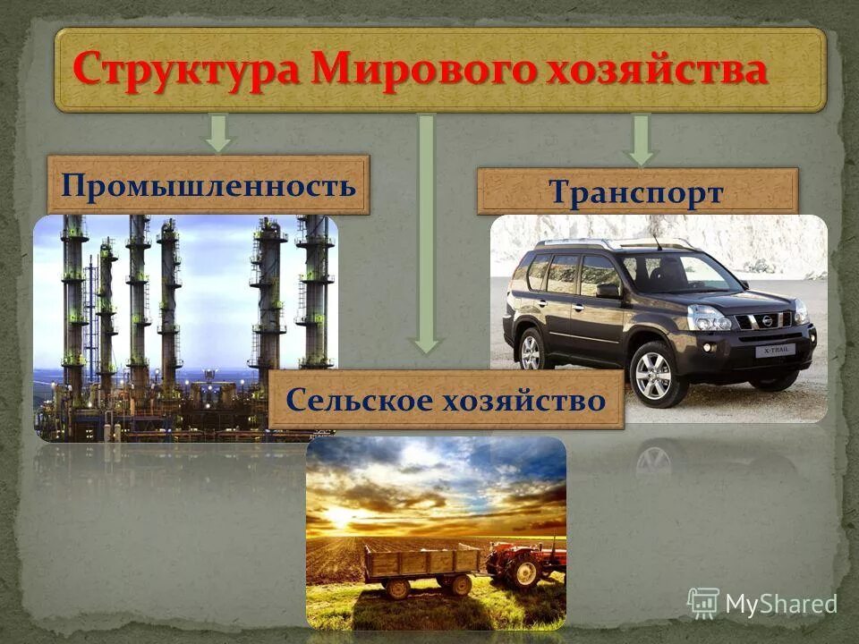 мировое хозяйство отраслевая территориальная. мировое хозяйство отраслевая территориальная. мировое хозяйство отраслевая территориальная. территориальная структура мирового хозяйства это в географии. мировое хозяйство отраслевая территориальная.