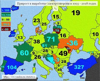 Европа 2020 год
