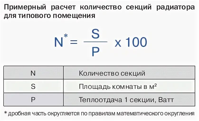 Отопление по объему помещения