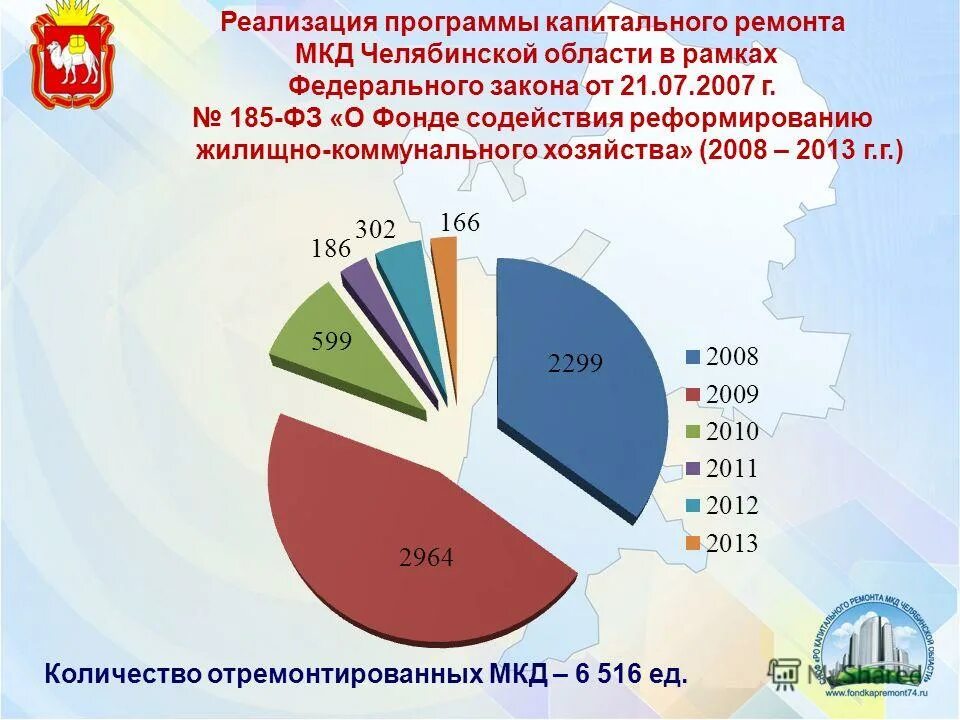 Сноф капитального ремонта челябинская область. Фонд капитального ремонта Челя. Фонд капитального ремонта Челябинской области. ФЗ О фонде содействия реформированию жилищно. МКД Челябинск.