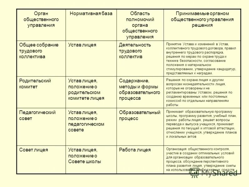 кратко содержание деятельности обществе. органы публичной власти это. примеры органов общественной деятельности. гражданское общество это в обществознании. виды деятельности обществознание 10 класс.