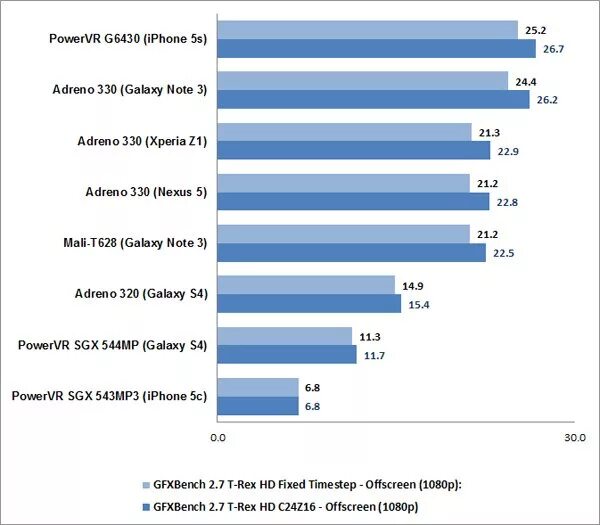 Ускоритель adreno. Powervr sgx544. Adreno 506. Adreno 225. Адрено 740.