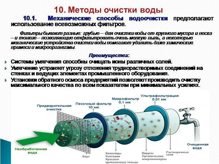 Методы очистки воды фильтрование. Физическая очистка воды методы. Химические методы фильтрации воды. Методы очистка сточных вод ультрафильтрация. Обработка воды медью