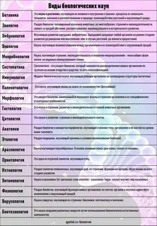 Источники биологических знаний таблица
