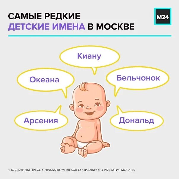 Детские имена. Детские имена для малышей. Красивые имена мальчишек. Младенец мальчик. Имена и фамилии детей.