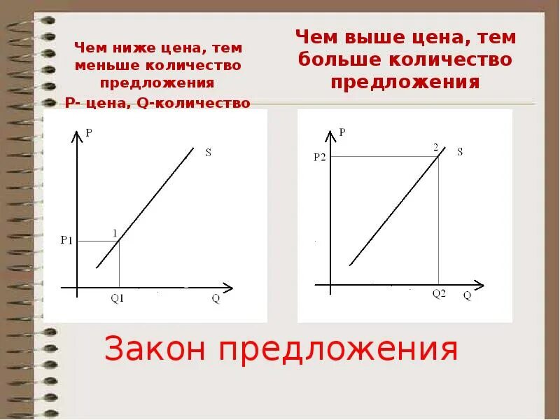 Егэ обществознание графики спроса. Задание по обществознанию с графиком. График по экономике. Экономические графики ЕГЭ. Графики Обществознание ЕГЭ.