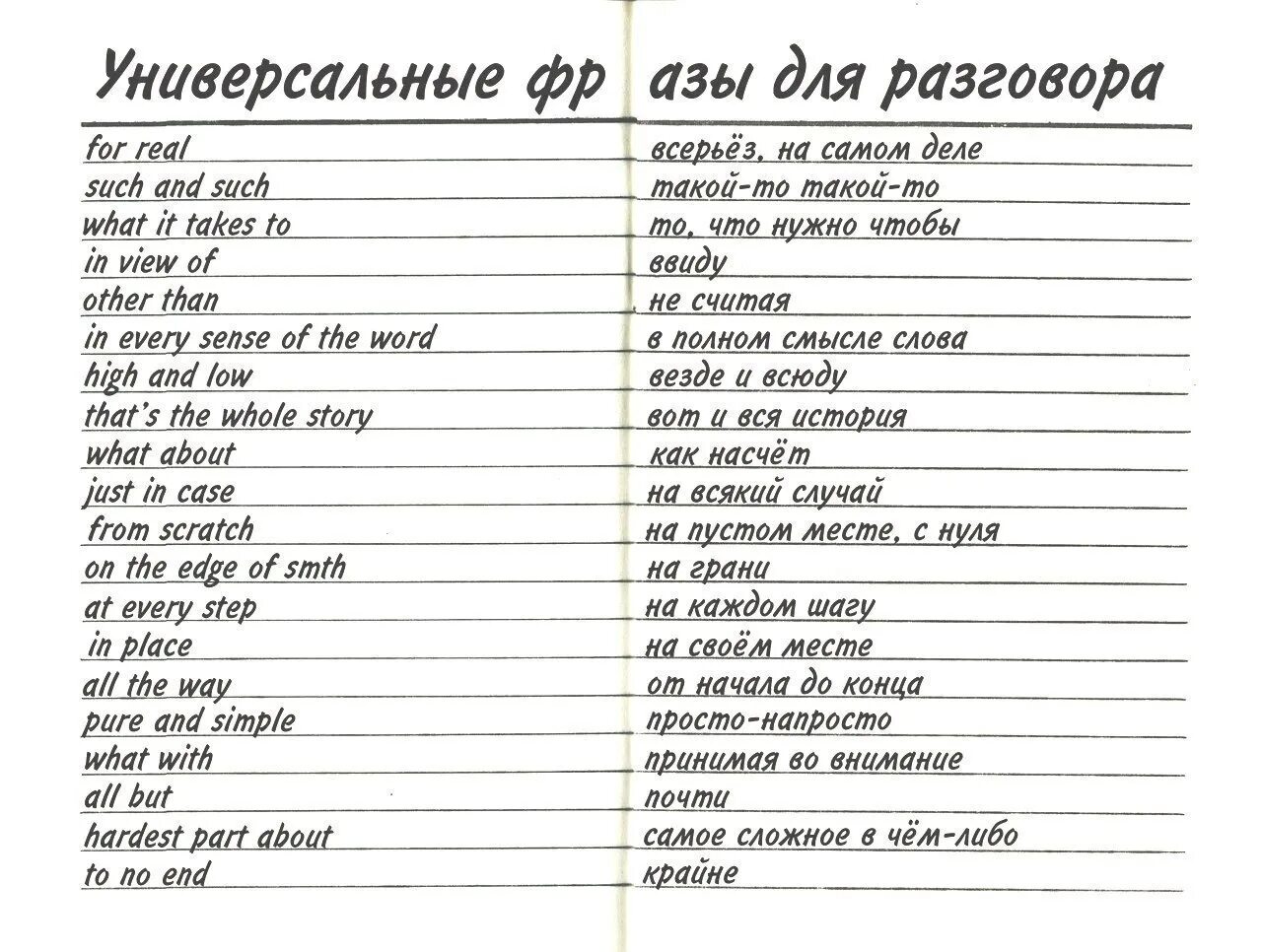 Говорящие слова английского языка. Основные фразы на английском для общения. Фразы для диалога на английском языке. Фразы на английском. Полезные фразы на английском.