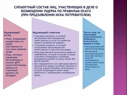 Дело о возмещении убытков