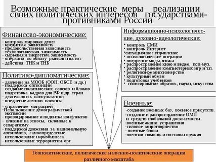 Оценка военно