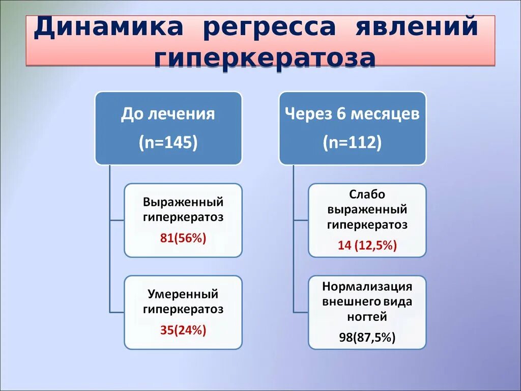 Пфу регресс. Примеры регресса. Примеры регресса в истории. Типы регресса. Особенности регресса.