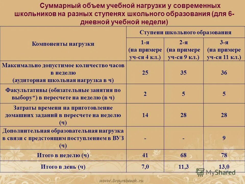 6 дневная учебная неделя