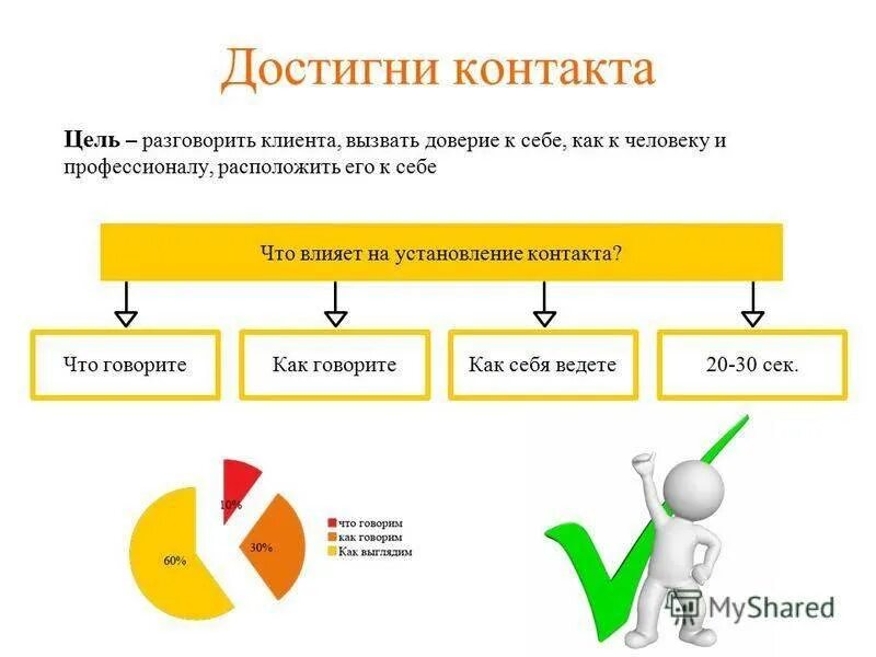 Располагать доверием