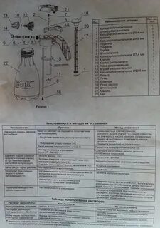 Опрыскиватель устройство и принцип работы
