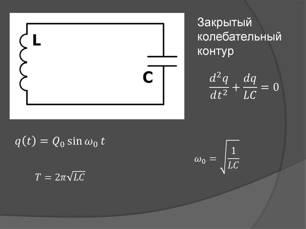 Открытый и закрытый колебательный контур. Из чего состоит закрытый колебательный контур. Открытый колебательный контур. Изобразите закрытый колебательный контур. Открытый колебательный контур это