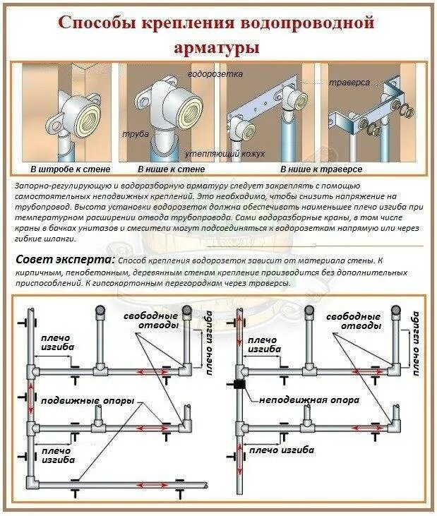 Расстояние между холодной и горячей водой. Монтажная схема металлопластиковых труб водоснабжения. Схема соединения водопроводных труб из полипропилена. Крепления из полипропилена для PPR трубопроводов. Схема разводки полипропиленовых трубопроводов.