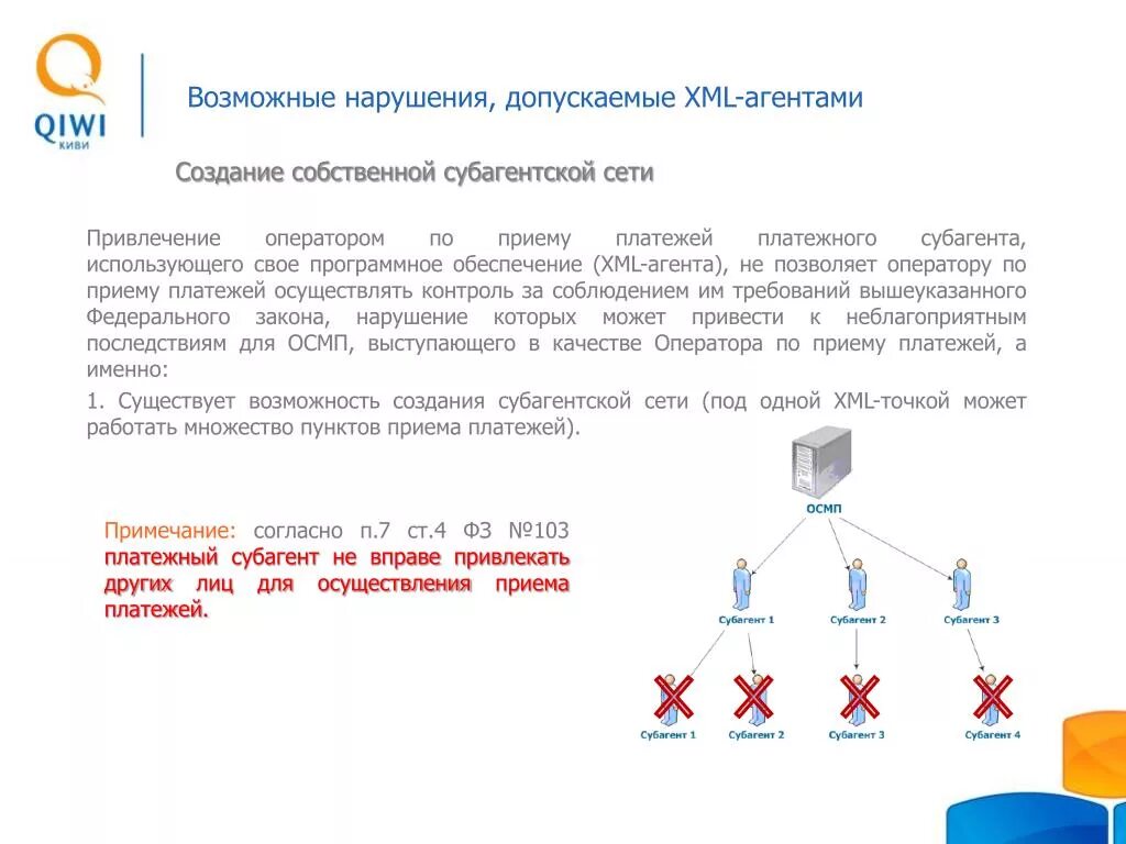 Используется при осуществлении деятельности платежного агента