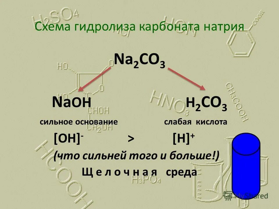 Реакции гидролиза карбоната натрия