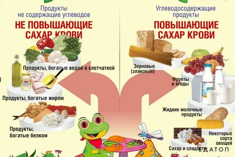 Можно кефир при повышенном сахаре