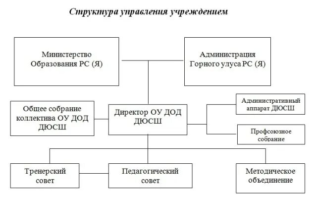 Издание учреждения для управления