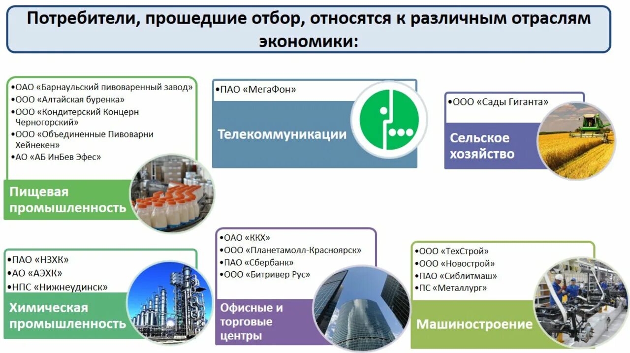 Кузбассэнергосбыт личный передать показания