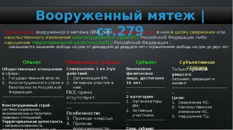 Цель вооруженного мятежа. Вооруженный мятеж ст 279 УК РФ. Вооружённый мятеж статья. Пример вооруженного мятежа.