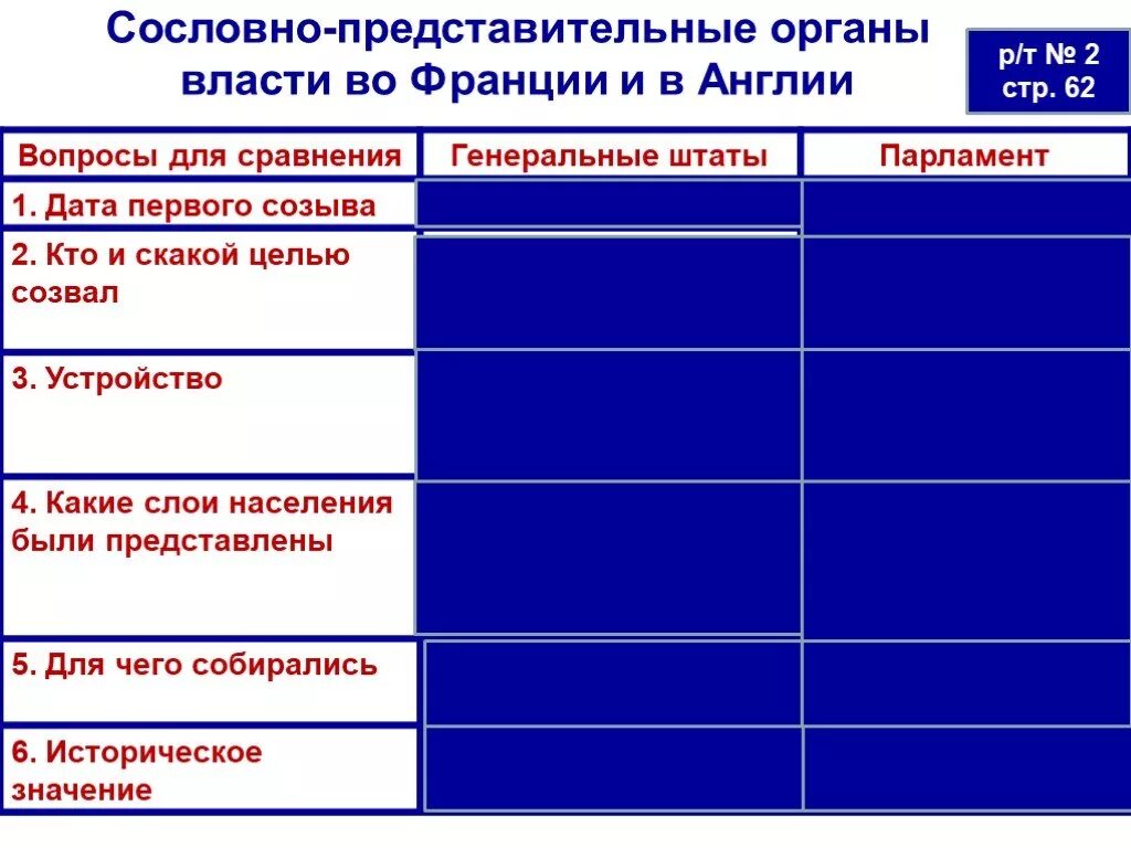 Как называется сословно представительное учреждение. Сословно представительные органы Франции и Англии таблица. Сословно представительные органы власти. Сословно-представительные органы власти в Англии и Франции. Органы власти Англия Франция.