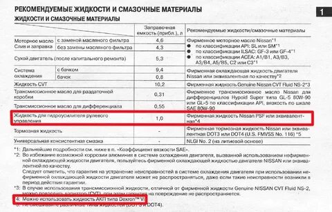 Ниссан террано масло в двигатель объем