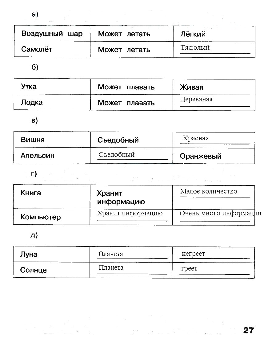 Решения информатика 3 класс. Информатика 3 класс рабочая тетрадь Матвеева 2 часть стр 27. Гдз по информатике 3 класс рабочая тетрадь Матвеева 2 часть стр 7. Гдз Информатика 3 класс рабочая тетрадь Матвеева 2 часть. Гдз по информатике 3 класс рабочая тетрадь Матвеева.