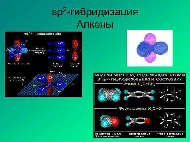 Алкены сп2 гибридизации. Алкены sp2 гибридизация. Sp3 гибридизация Алкены. Sp3 гибридизация алкенов. Особенность гибридизации