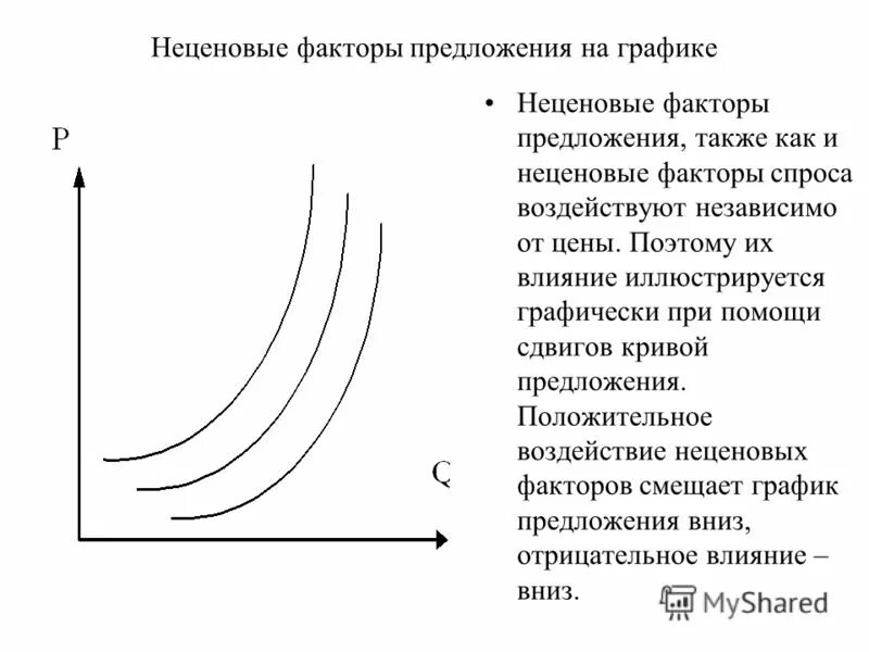 Пример неценового фактора влияющего на спрос