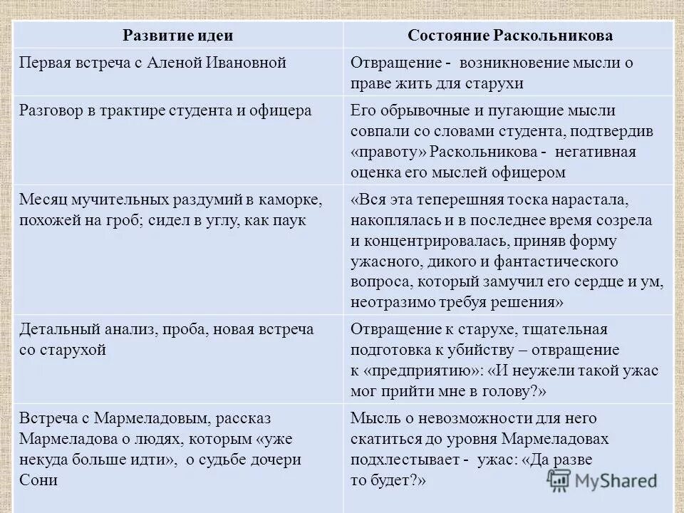 Кто был примером для раскольникова Теория Раскольникова в романе Преступление и наказание